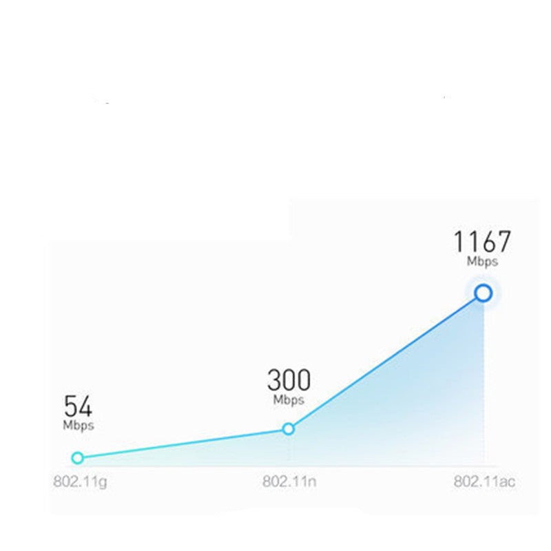 Dual-band router WiFi and Ethernet. Reliable plus blazing speed. For home and Desk.